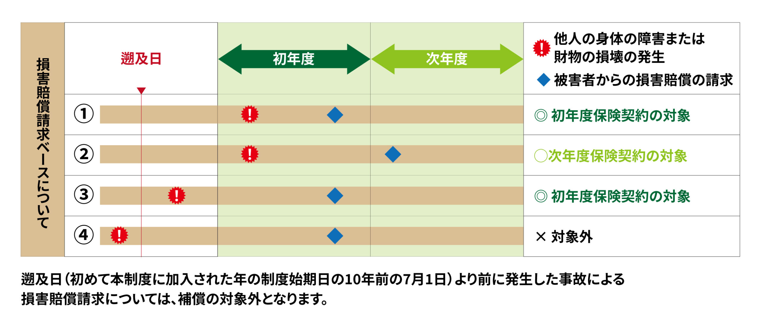 補償内容 | 東京海上日動・海外PL保険（英文生産物賠償責任保険）／大阪府堺市の保険代理店(株)ロイヤル保険サービス